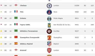 世界足球排名最新